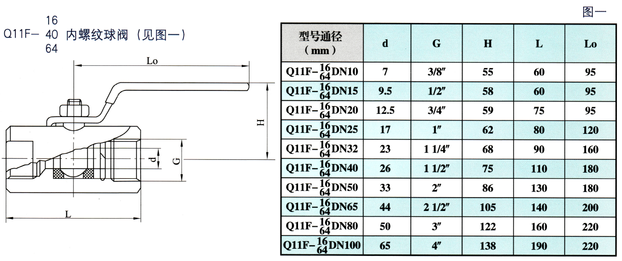 內(nèi)螺紋球閥