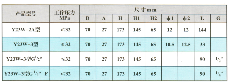 可調(diào)減壓閥