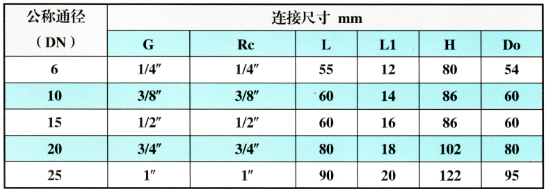 內(nèi)螺紋截止閥