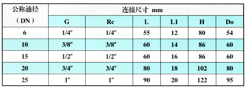 內螺紋截止閥