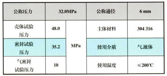 五閥組